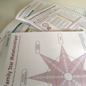 Photo of Family Star Relationships materials