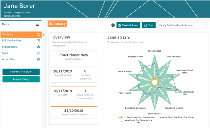 Outcomes Star Chart And Action Plan