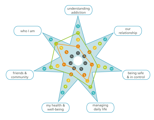 FamilyImpactAddictionsStar-largefontnew-COMP2