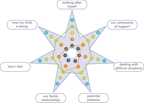 ParentalPresenceStar-comp2 ParentalPresenceStar-comp2