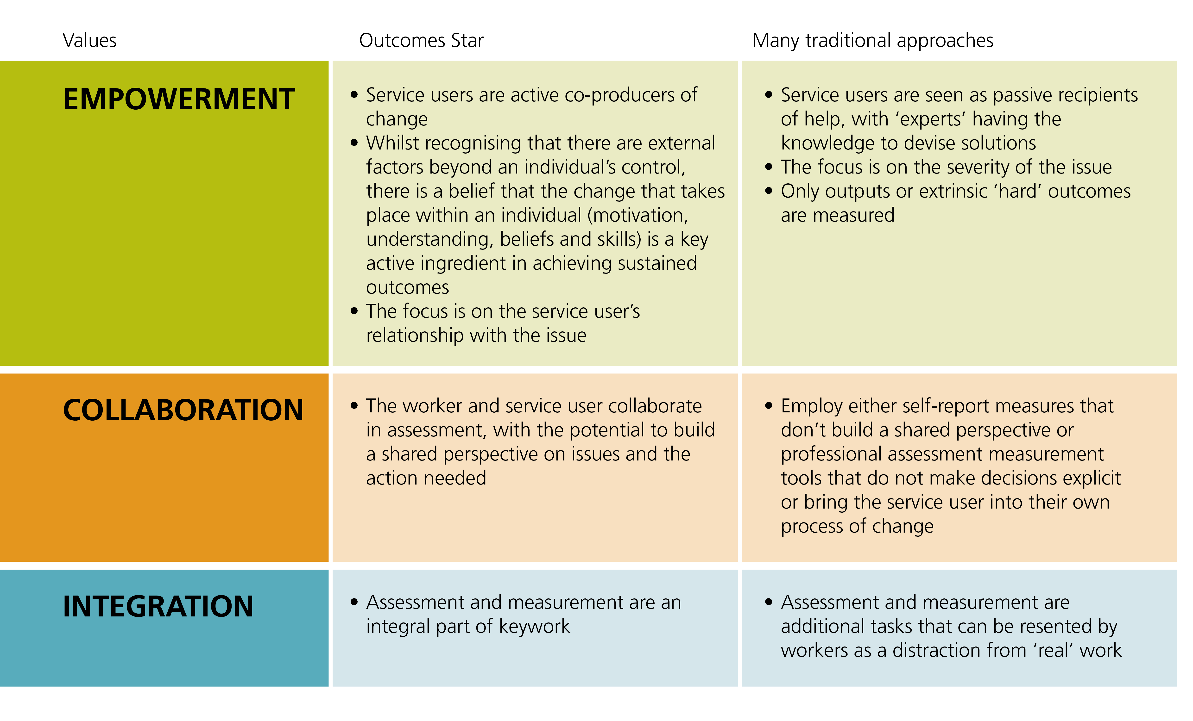 what-is-the-outcomes-star-triangle